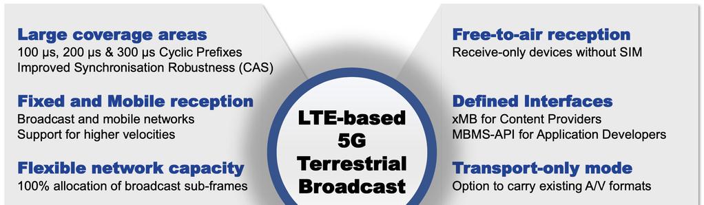 < 자료 > EBU s 5G for the Distribution of Media Content: Background Webinar [ 그림 5] 3GPP Rel-16 LTE 기반 5G 방송기술의특징 의미로해석할수있다.