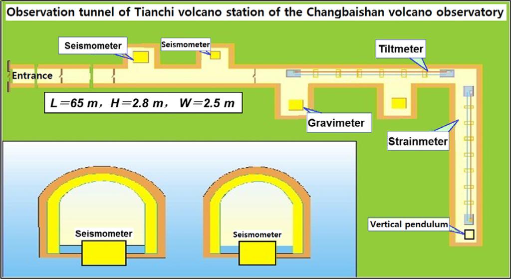 Monitoring network at the Changbaishan volcano observatory, China(Modified from CEA, 2015). Fig. 5.