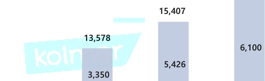 Overview 성장전망 & Capex Plan 매출전망 ( 연결 ) ( 억원 ) 16,704 11% 매출성장률 (1820E CAGR)