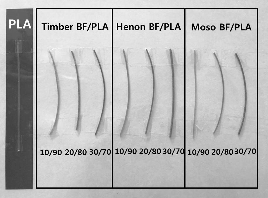 3D 프린터 필라멘트 제작용 대나무/PLA 바이오복합재료 개발 연구 (a) Strain-stress curve of Phyllostachys bambusoides BF/PLA bio-composites. Fig. 6.