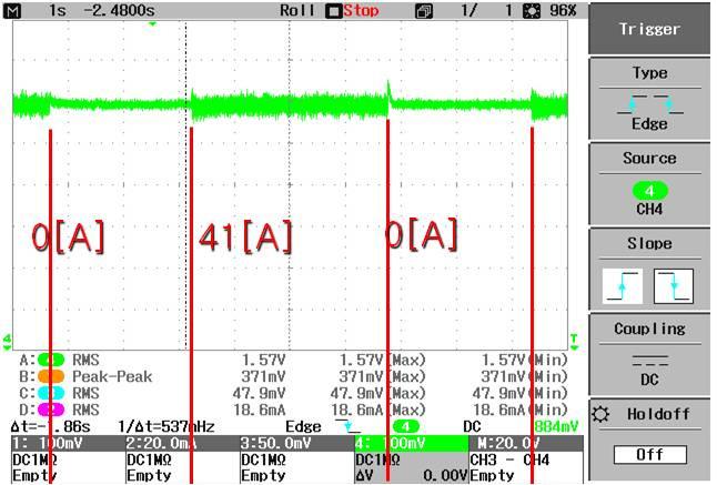12. DC-Link output voltage waveform Fig. 11. Input current of neutral line waveform (resistive load 100%) Table 2.