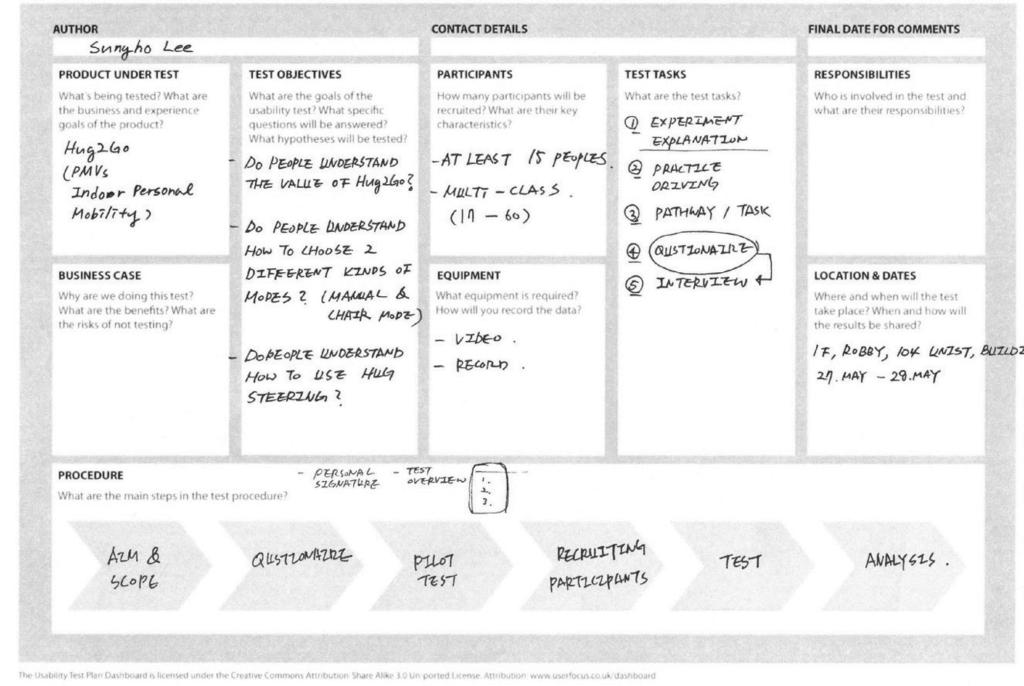 4 USABILITY EVALUATION 4.1. Aim & Plan We conducted a usability test using a working prototype to evaluate the validation of the Hug2Go concept in terms of safety, comfort, ease of use.