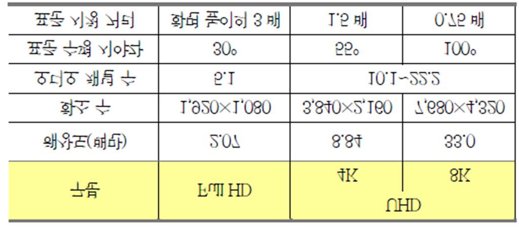 지난해 UHD TV 시장이 200만대인 것을 고려할 때 올해는 10배 규모로 커지는 것이다 (아시아경제, 2014년 7월 29일자 기사 "올해 10배 커지는 UHD TV 시장, 韓-中 '고 지전'").
