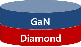 레이더 ) GaAs MMIC 자료 : RFHIC, SK 증권 자료 : RFHIC, SK 증권 주요소재별성능비교 구분 Si(LDMOS) GaN on SiC GaN on Diamond