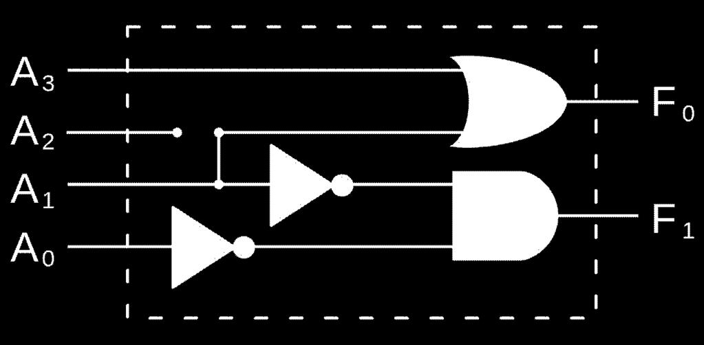 [ 그림 2] 응용실험 (1) 와함께진행하시오. (3) 주어진기판의 7-segment 에숫자 7 을표시하시오. A3 A2 A1 A0 F1 F0 1 0 7-segment decoder 7447 를사용하지말고기판의 A, B, C, D 에직접결선한다. 4.