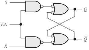 [ 그림 2] 위네개의게이트는모두 NAND 게이트이다.
