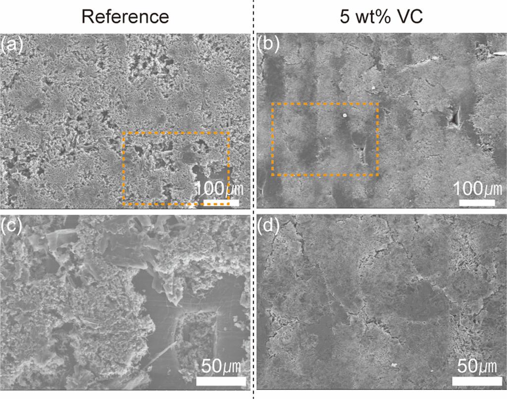 74 J. Korean Electrochem. Soc., Vol. 22, No. 2, 2019 Fig. 5. SEM images of (a, c) Reference and (b, d) 5 wt% VC with Micro-patterned lithium metal electrodes after precycling. Fig. 6.