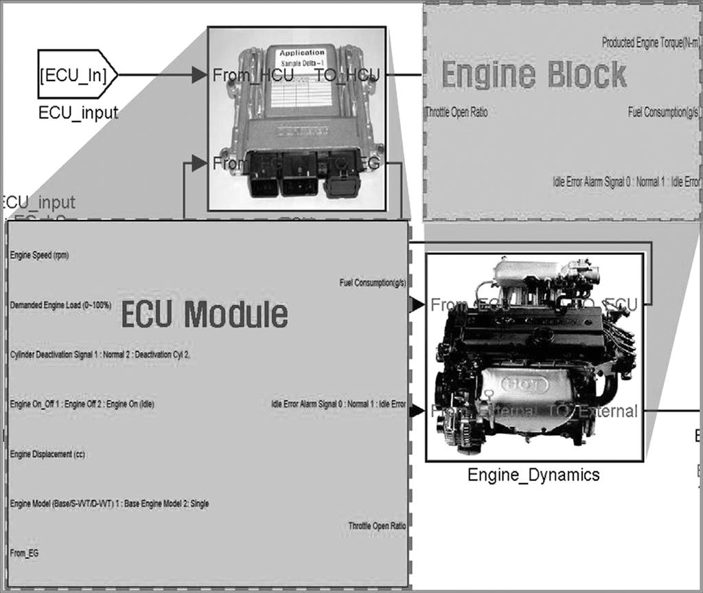 연비향상을위한하이브리드엔진시스템모델개발과최적화에관한연구 Fig. 14 HEV Engine module on the basis of simulink Fig.