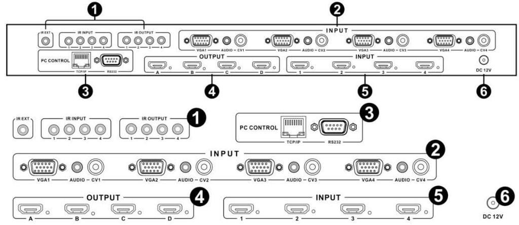 5.2 후면패널 Part1: IR Channel IR EXT: 전면패널의 IR 센서가차단되거나장치가 시야에서보이지않는폐쇄구역에설치되면, IR RX 수신기를 IR 센 서의범위확장용으로설치할수있음. IR IN/OUT: Super IR Control 인터페이스를제공. 자세한내용은 "Super IR Control" 소개를참조.