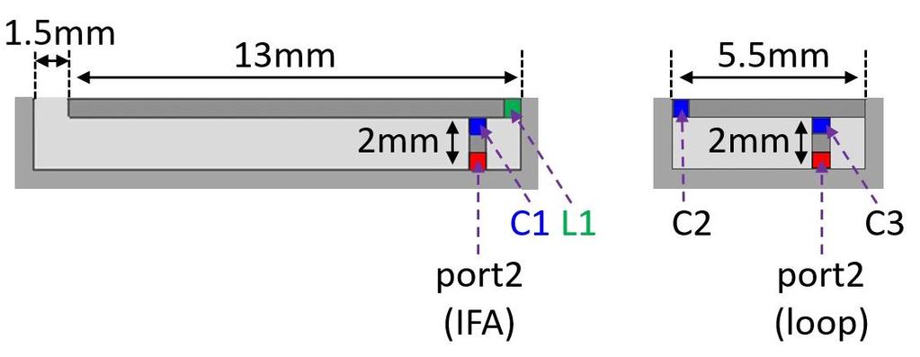 (a) 디지털신호루프모델및전류분포 Fig. 5. Simulation and measurement results of coupling between camera module signal port and antenna port. 그림 5.