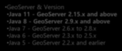 15.x and above Java 8 - GeoServer 2.9.x and above Java 7 - GeoServer 2.6.