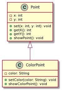 예제 : Point & ColorPoint 클래스 public class ColorPoint extends Point { // Point 를상속받은 ColorPoint 선언 String color; // 점의색 void setcolor(string color) { this.