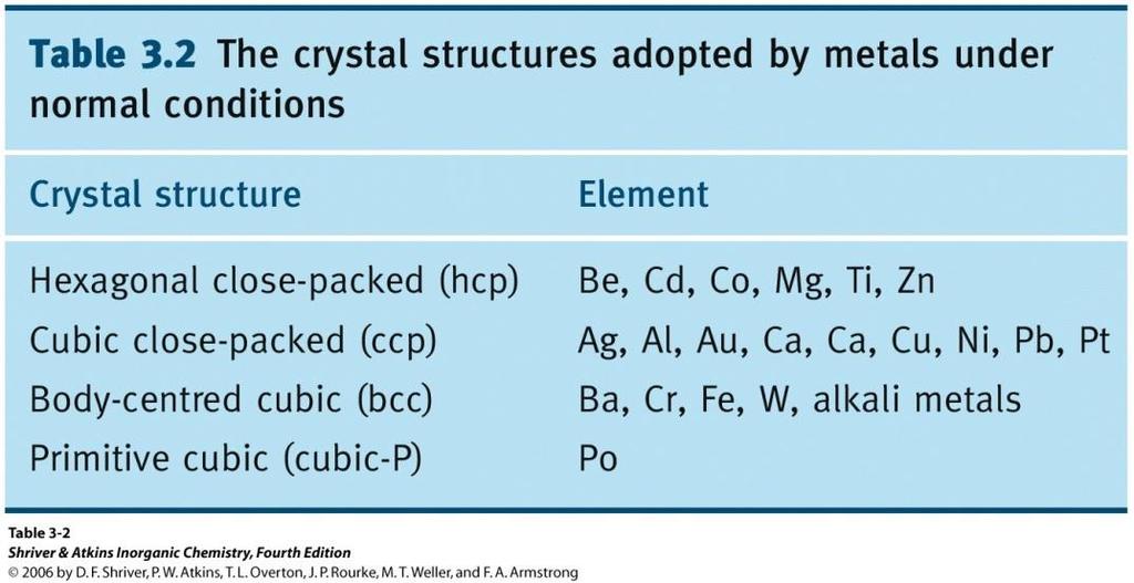 The Structures of Metals and Alloys 3.