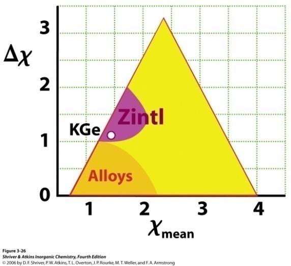 alloys: 놋쇠원자반경은서로 15% 이내결정구조가유사전기양성도가유사 C, 틈새가특정한위치에 Interstitial
