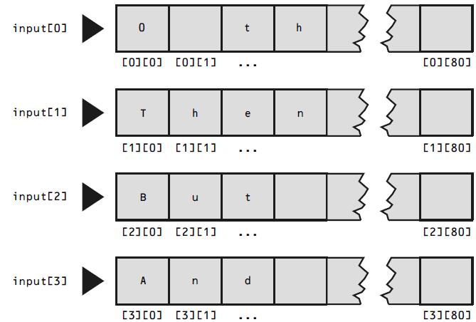 Fig 11.