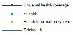 62 건강수명연장을위한사회문제해결형보건의료기술과정책과제 나. ehealth/mhealth WHO는 2000년전후부터인터넷의보건의료활용에관심을두기시작했다. 2013년쯤부터는모바일헬스라는개념으로확장하여 mhealth 의개념을바탕으로, 모바일을활용한보건의료시스템의변화를제시했다.