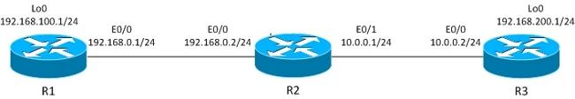 이섹션에서는라우터 (R)1 에서시작된트래픽의동작에대해설명합니다. 이트래픽은 R1 에서캡슐화된 ESP 입니다. 토폴로지 IPsec LAN-to-LAN 터널은 R1과 R3 사이에구축됩니다. 흥미로운트래픽은 R1 Lo0(192.168.100.1) 과 R3 Lo0(192.168.200.1) 사이입니다. R3 라우터에는 R2에대한기본경로가있습니다.