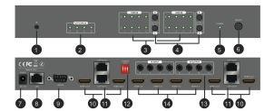 4. 패널기능 1. Local IR receiver window 2. UTP extender receiver link status 3. Selected source indictors for HDMI output A, B, C and D 4. Output selection button for HDMI output A, B, C and D 5.