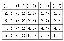 1. 알고리즘 [ 배점 : 30 점] - 전체복원안됨 5행 5열의 2차원배열 A(5,5) 에 < 처리조건> 2와같이숫자를기억시키고자한다.