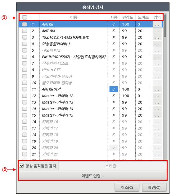 Chapter 6. 이벤트설정 (Event Configuration) 움직임감지, 센서, 알람등과같은이벤트를설정하고핸들러와연결합니다. 움직임감지의사용 및감지영역설정은카메라의프로토콜지원여부에따라기능이비활성화될수있습니다.