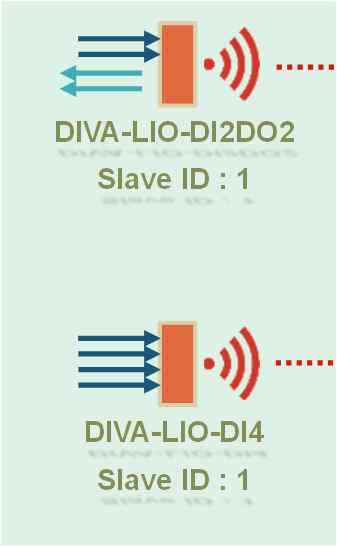 Save ID : 2 DIVA-LIO-AOU8 Votage / Current X8 Modbus TCP (RF Radio) Save ID : 5 또는 Modbus Seria (RF Radio) DIVA-LIO-DO4 Save ID :
