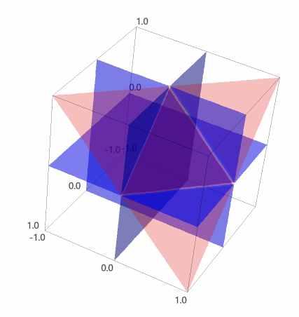 sage : p1=implicit_plot3d(x==0, (x,0,1), (y,0,1), (z,-1,1), opacity=0.4, color='blue') sage : p2=implicit_plot3d(y==0, (x,-1,1), (y,-1,1), (z,-1,1), opacity=0.