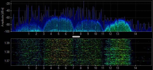 4 GHz Data Rates: 1, 2, 5.5, 11 Mbps Channel Width: 22 MHz 802.