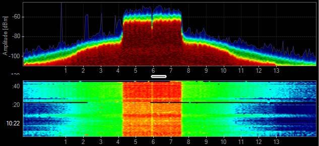 802.11a - OFDM PHY: 5 GHz Data Rates: