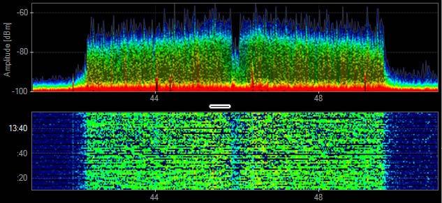 802.11ac - OFDM 256-QAM PHY: 5 GHz Channel Width: 20-160 MHz