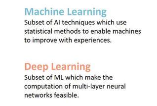 7- 머신러닝 2) 머신러닝과인공지능 인공지능, 머신러닝, 딥러닝 인공지능 :