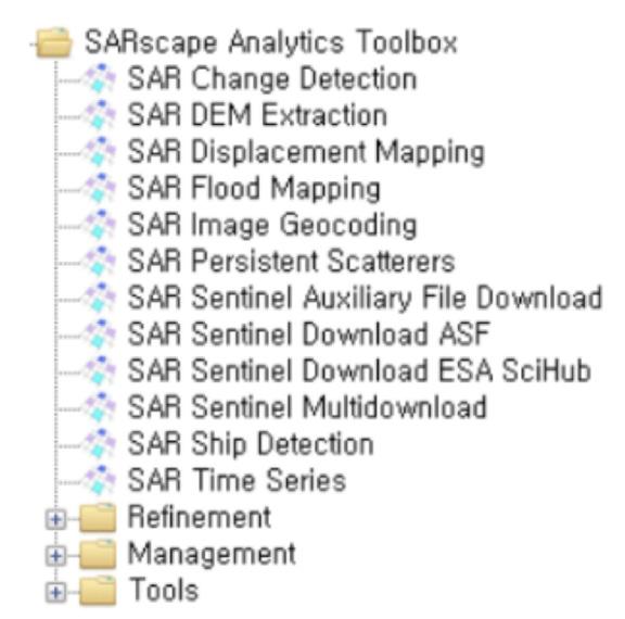 SARscape analytics toolbox 는홍수탐지, 선박탐지, 변화탐지등 SAR 영상을활용한 12 가지응용및분석법을하나의 GUI로처리할수있도록만들어진모듈이다 (Fig. 1). 일반적인 SAR 영상처리는많은세부적조정과처리순서가중요하지만, 이모듈을통하여사용자는복잡한처리과정을직접구성하지않고, 손쉽게목적에맞는처리과정을진행할수있다.