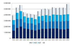 판매실적, 분포, 이벤트 IEC 표준판매 2014년의표준판매는어려운경제상황에도불구하고 2013년대비 11.6% 증가라는기대이상의실적을달성했다. 매출은전년대비 21.