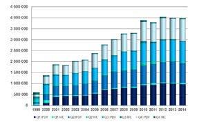 IEC CO 총매출 아래그래프에서보는것처럼 2014년의 IEC CO 매출은증가세를나타났다.