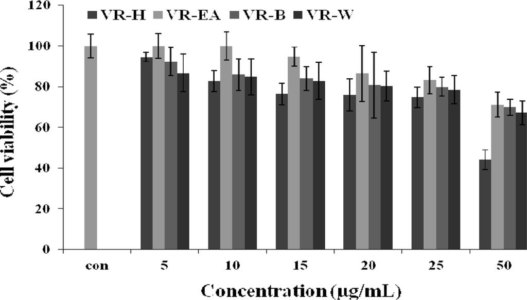 128 J Appl Biol Chem (2015) 58(2), 125 129 Fig. 4 Cell viability effects of Vitex trifolia L. fractions on fibroblast cell (CCD-986sk).