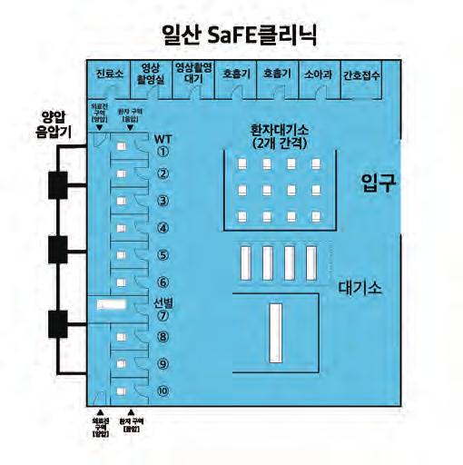 감염병전문가는아니 병원방역표준만들며기업인까지챙겨일산병원의코로나19 대응체계와진료체계는빠른속도와까다로운기준으로정리된다.