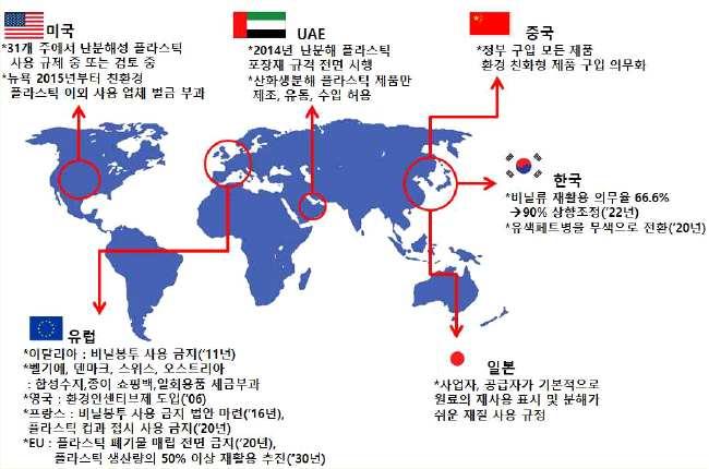 독일의경우, 다수의지자체가난분해성플라스틱소재일회용품에폐기물세를부과하였으며, 지자체에서는일회용품사용을줄이기위하여지방소비세, 패스트푸드포장세를부과하고, 일회용봉투는보통제품의경우유상으로판매하고있다. 멕시코는고체쓰레기에대한법률을제정하였다. 일반플라스틱봉투생산에최소 10% 이상의재생원료를사용하도록의무화하였고, 무료로플라스틱비닐봉투를제공하는것을금지하기도하였다.