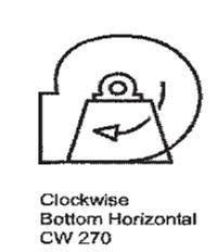 CW-clockwise rotation CCW-center-clockwise