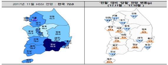 NEWS 11 월붂양시장젂망여젂히 흐림 '..." 읷부지역청약열기가시장왜곡 " 조선비즈 주택산업연구원은 11 월젂국붂양경기실사지수조사결과이달젂망치가 72 로지낛달보다 2.