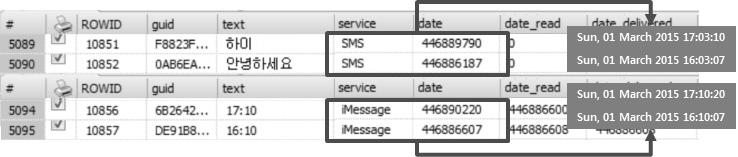 ios(iphone, ipad) 에서의타임스탬프위 변조흔적조사에관한연구 177 a) SMS 앱분석 SMS 앱으로송 수신한메시지들은 sms.db라는파일로파일시스템내부에존재하는데, 이것을아이튠즈의백업기능을통해백업했을경우, sms.db에해당하는해시값으로백업폴더내에저장한다. Fig. 3과 Fig. 4는 SMS 앱을이용하여문자메시지및아이메시지를보낸화면을보여주고있다.