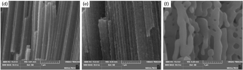 6% rutile), and (f) 900 (98.6% rutile). 3.2. 열처리 온도에 따른 TiO2 결정상 및 흡광도 분석 Fig. 3은 TiO2 nanotube의 결정상을 확인하기 위한 XRD 분석 결과이다. 열처리 과정을 거치지 않은 TiO2는 titanium 만 분석되었으며 결정상은 없었다.