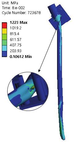 Result of Energy Dissipating Device Simulation 특히, 감쇄장치의성능을결정하는감쇄부재인파이프는재료의비선형적인특성을고려하기위해 bilinear curve 를사용하였으며,