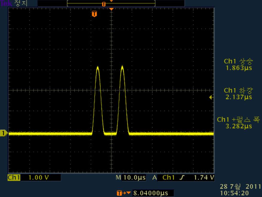 RF 성능측정 @ 1213MHz뒤쪽주파수대역에서는 12kHz가량의편차가발생되었다. 이는약 0.006 0.012% 가량의주파수편차즉주파수안정도를보인다. 또한, RF spectrum 특성의경우요구사양을충분이함을확인할수있다.