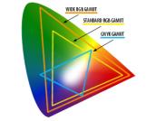 주간기술동향통권 1078 호 2002. 12. 26. WIDE RGB GAMUT STANDARD RGB GAMUT CMYK GAMUT ( 그림 3) 장치간색재현가능영역비교 화질의열화가발생하게되고, 화질의열화를보정하기위한다양한색역압축알고리듬 (Gamut Mapping Algorithm: GMA) 이연구되고있다. 나.