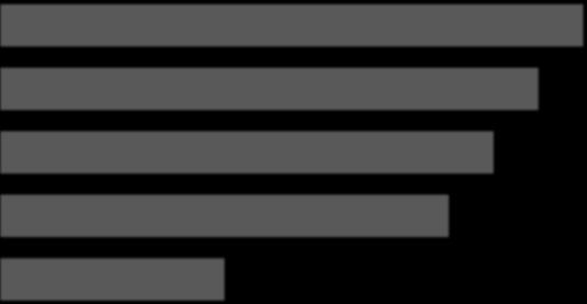 그림 2 는 15 개기간에의해수행된옥외시험범위의빈도수를보여주고있는데, 범위에 대해서는 2.1 장에서기술한바있다.
