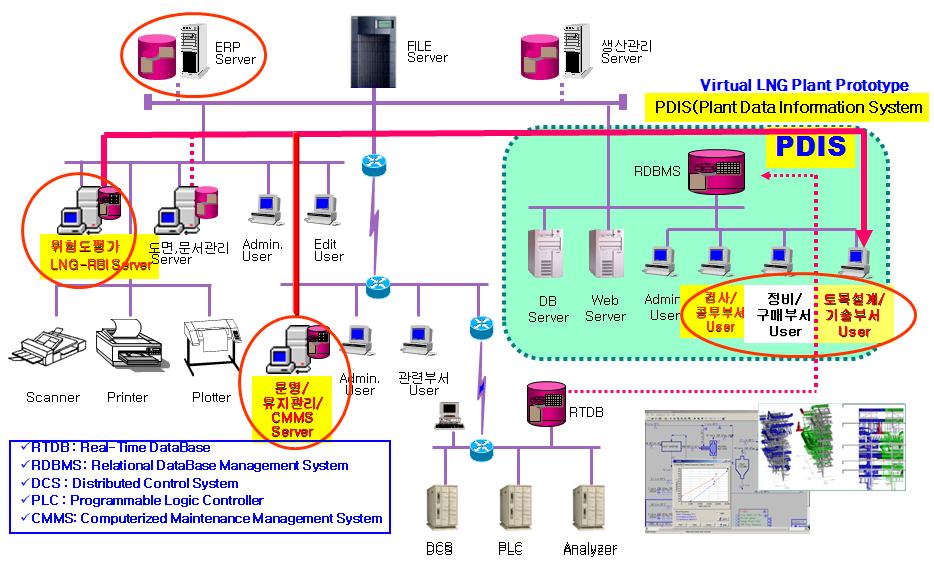 6. System Configuration of