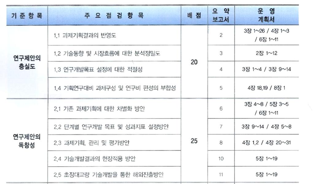 신청서작성요령