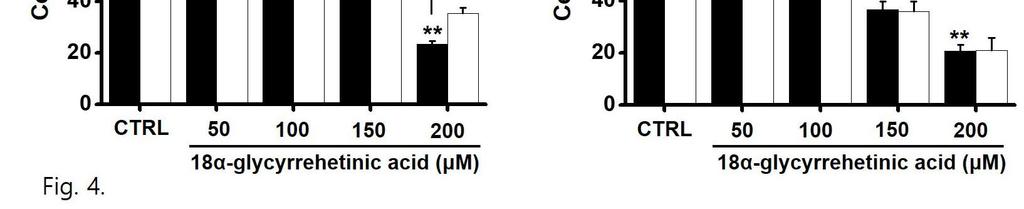 김정남외 1 인 : 18α-Glycyrrhetinic acid 의위암세포사멸효과에관한연구 Kim et al.,18α-glycyrrhetinic acid induces apoptosis of AGS human gastric cancer cells 4.