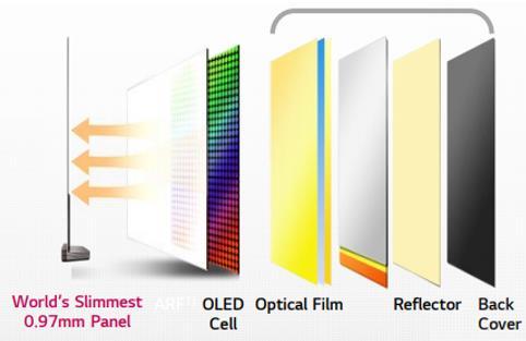 또한, LCD 는세계보건기구 (WHO) 산하국제암연구기관 (IARC) 이 1군발암물질로분류한 카드뮴 (Cd) 과 2군발암추정물질로분류한 인화인듐 (InP) 을사용하는반면, OLED 는해당유해물질을사용하지않는친환경적인디스플레이다. 회사는이러한장점을적용한 OLED 패널생산증대를통해중소형 OLED 분야에서경쟁력을강화할예정이다.
