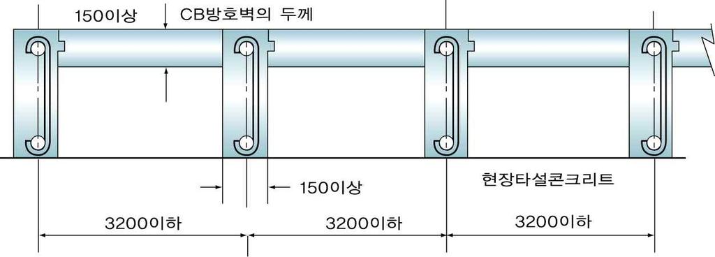 2.7.2.2 콘크리트블럭제방호벽설치 콘크리트블럭제방호벽은다음기준에따라설치한다. 2.7.2.2.1 철근을 2.7.2.1.1 과같이배근 결속하고블럭공동부에는콘크리트몰타르를채운두께는 150 mm이상, 높이는 2000 mm이상으로한다. 2.7.2.2.2 두께 150 mm이상, 간격 3200 mm이하의보조벽을그림 2.7.2.2.2 와같이본체와직각으로 설치한다.