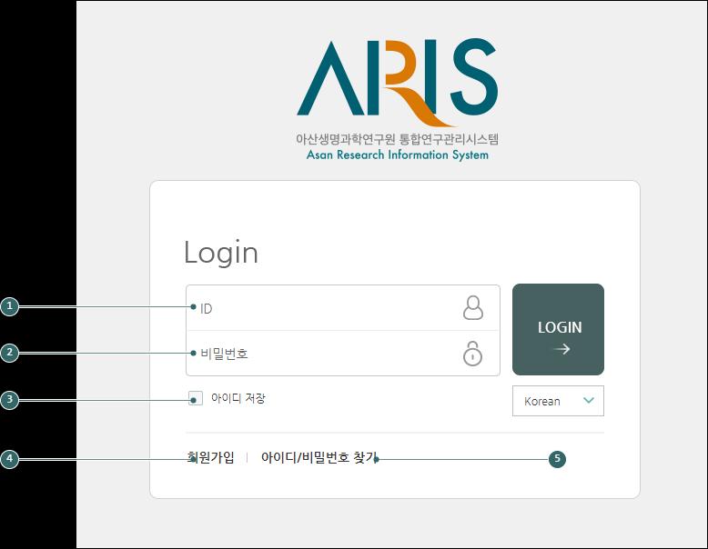 I. ARIS 메인 1. 로그인 ARIS 사용을위한사용자로그인, 외부사용자의회원가입, 아이디 / 비밀번호찾기로구성되어 있습니다. 1.1 ARIS 로그인화면입니다. ID : 사용자 ID를입력합니다. 비밀번호 : 각사용자개인의암호를입력합니다.